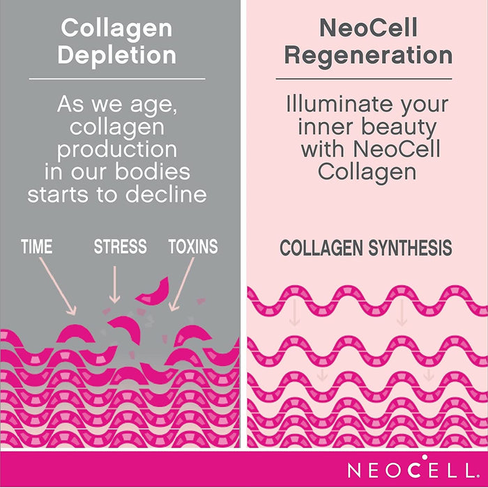 neocell-super-collagen-c-type-1-3-120-tablets - Supplements-Natural & Organic Vitamins-Essentials4me