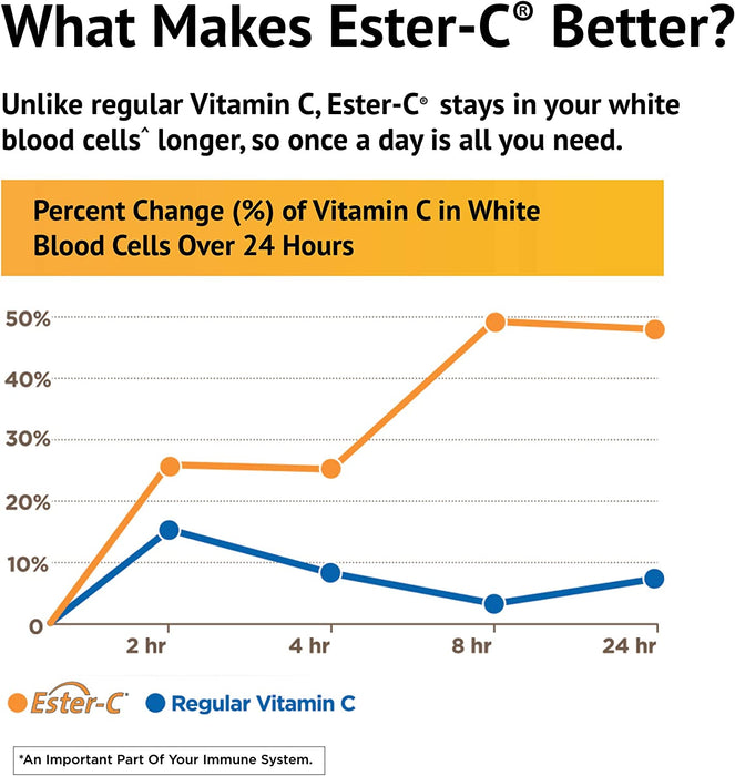 American Health Ester-C 500 mg with Citrus Bioflavonoids 240 Capsules