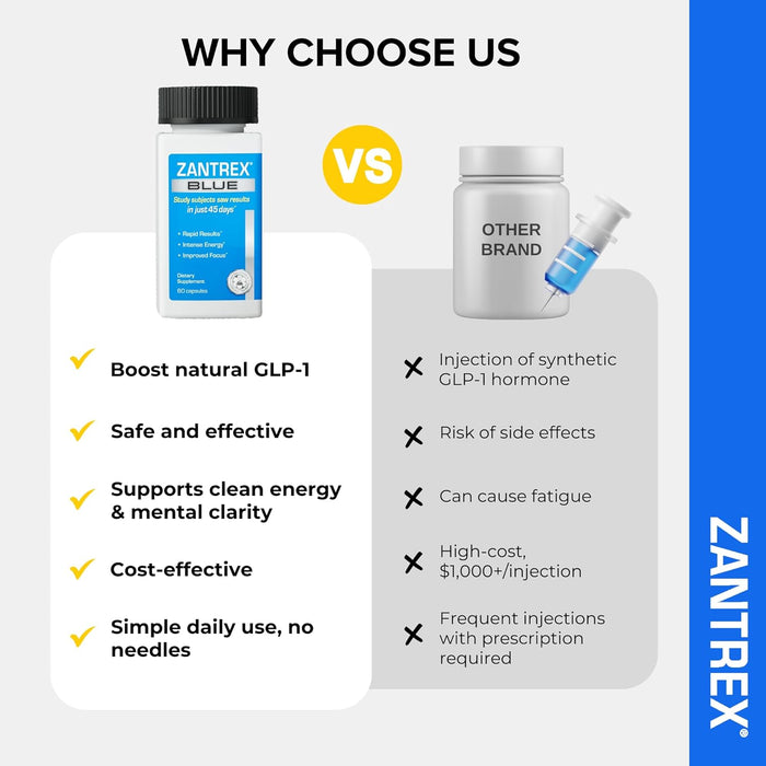 Zantrex Blue Energy & Thermogenesis Boost Energy | Weight Loss Supplement for Appetite Control, Increased Calorie Burn and Supports GLP-1 Levels | 60 Count