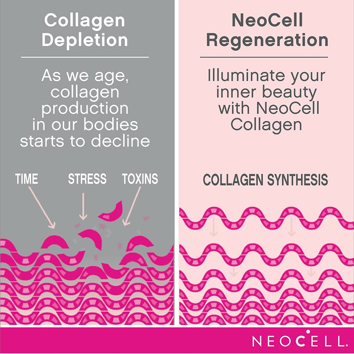NeoCell Super Collagen Peptides + Vitamin C & Biotin, 3g Collagen Per Serving, Gluten Free, Promotes Healthy Hair, Beautiful Skin, and Nail Support, Dietary Supplement, 180 Tablets
